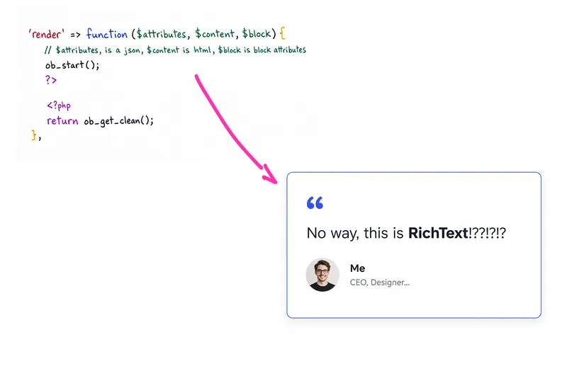 A PHP render callback with a hand-drawn arrow pointing to the rendered testimonial card with quote, round avatar, name and role.